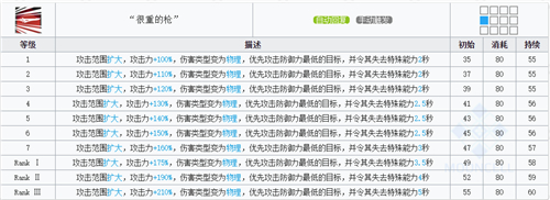 明日方舟刻俄柏专精哪个技能好