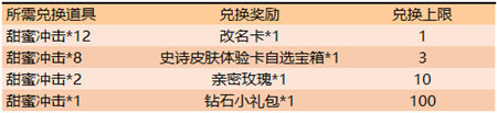 王者荣耀甜蜜冲击怎么获得 甜蜜冲击兑换攻略