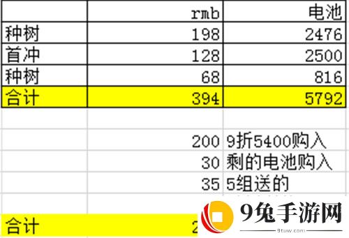 跑跑卡丁车手游黑骑士多少钱可以抽到 入手价格分析