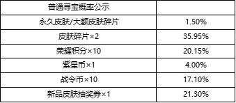 王者荣耀峡谷寻宝奖励介绍 峡谷寻宝有哪些奖励