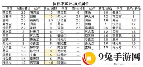 烟雨江湖沙孤兰值得培养吗 沙孤兰能替代谁