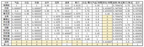 烟雨江湖沙孤兰值得培养吗 沙孤兰能替代谁