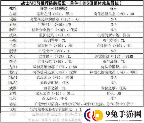 魔兽世界正式服改种族费用及相关指南